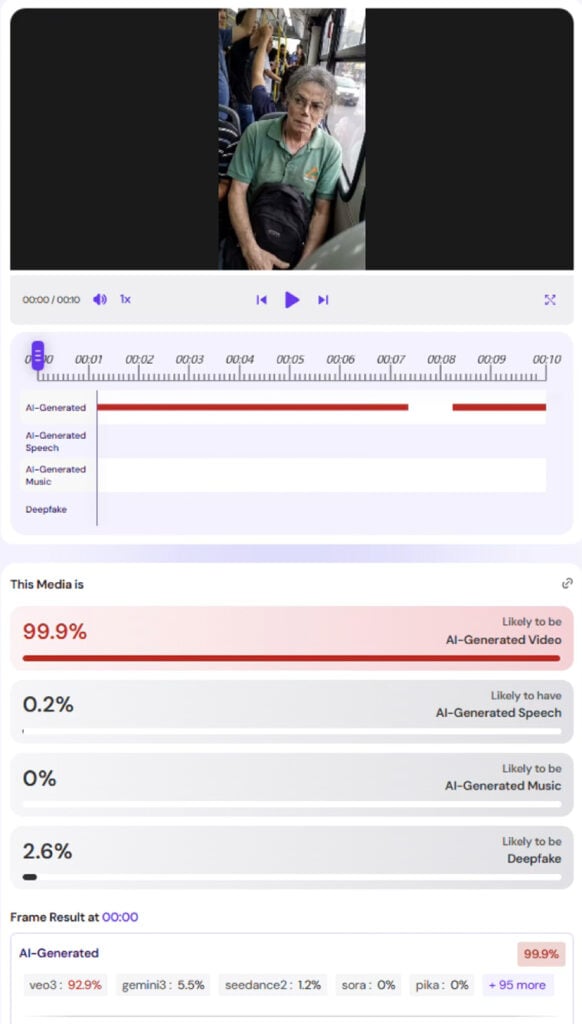 Eine Analyse ergibt: zu 99,9 % KI-generiert