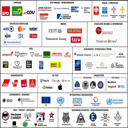 Grafik zur „linken Einheitsfront“: Viele Logos, keine Belege