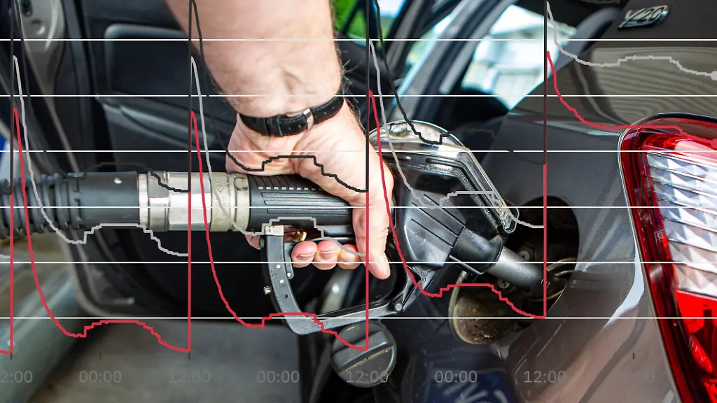 Live-Daten zum Spritpreise-Anstieg: Benzin und Diesel