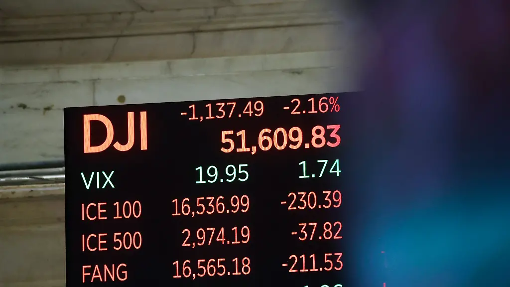 Leitzins, Iran-Krieg, KI-Flucht: Dow Jones fällt so stark wie zuletzt im April 2025