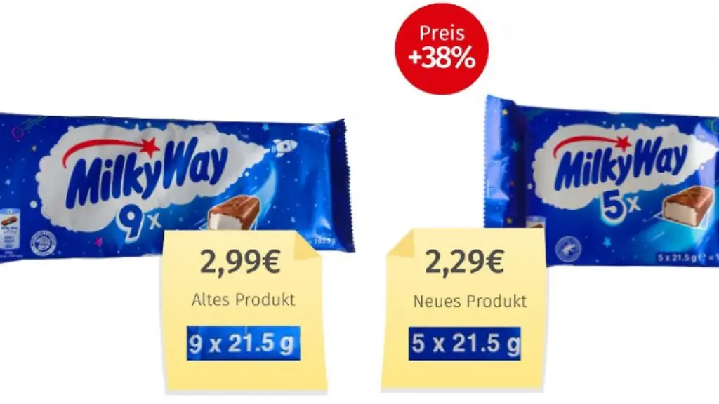 Naschkatzen müssen tapfer sein: Das ist die Mogelpackung des Monats