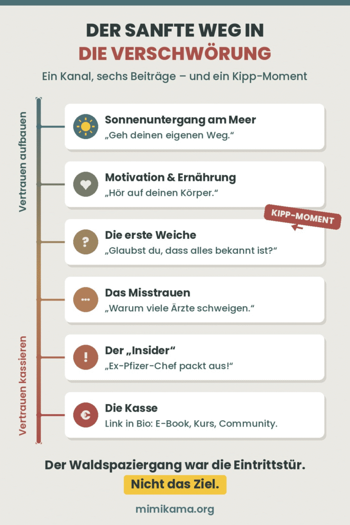 Wie Wohlfühl-Content in Verschwörungserzählungen kippt