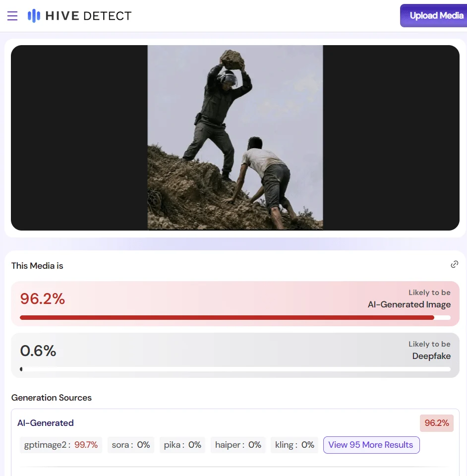 Screenshot der Auswertung von Hive Detect zum Einzelbild: 96,2 Prozent wahrscheinlich KI-generiert, 0,6 Prozent Deepfake, als Quelle wird ein OpenAI-Bildmodell angeführt.
