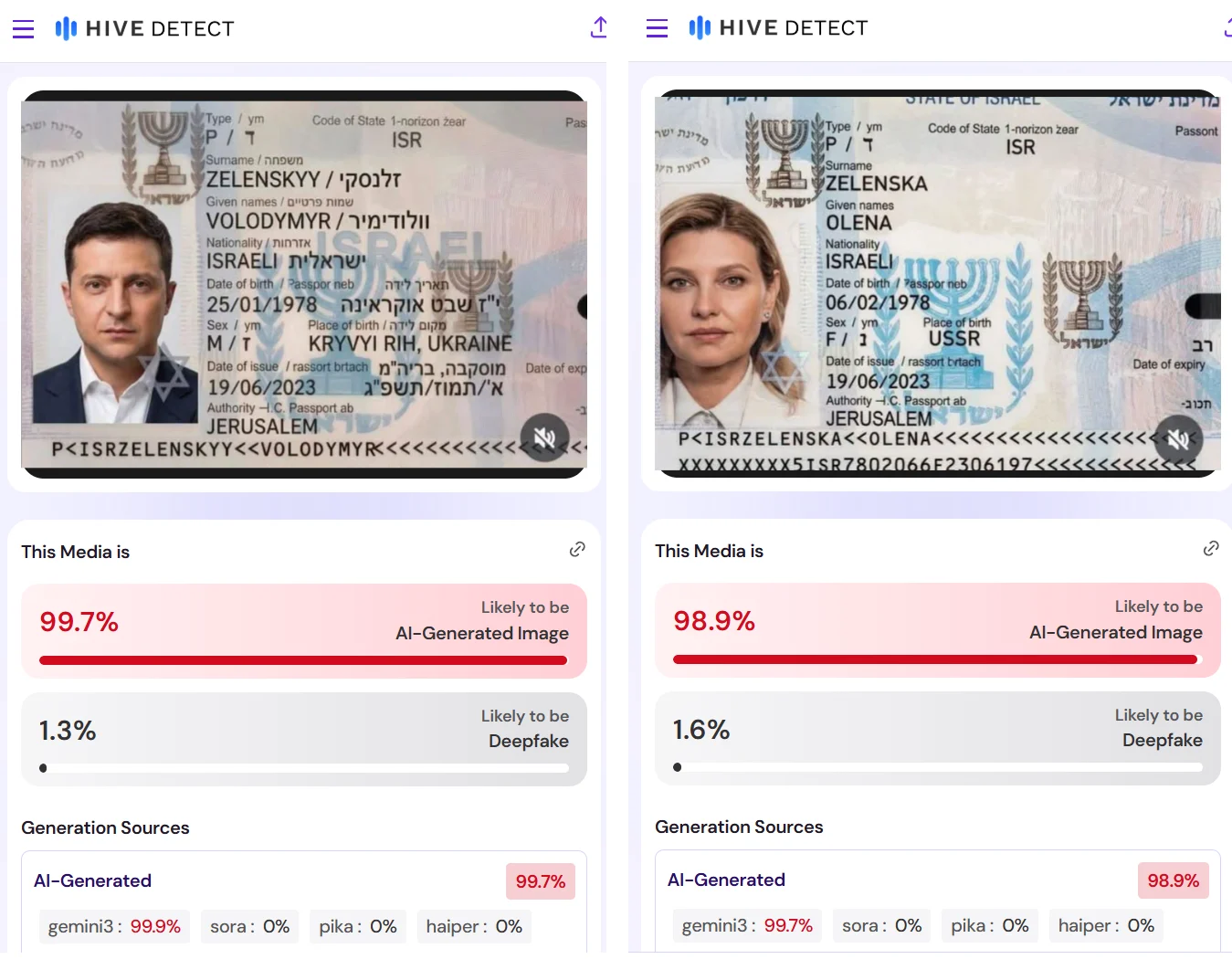 Zwei Ergebnisse des Programms Hive Detect: Der Selenskyj-Pass wird zu 99,7 Prozent, der Selenska-Pass zu 98,9 Prozent als KI-erzeugt eingestuft, jeweils mit Gemini als wahrscheinlicher Quelle.