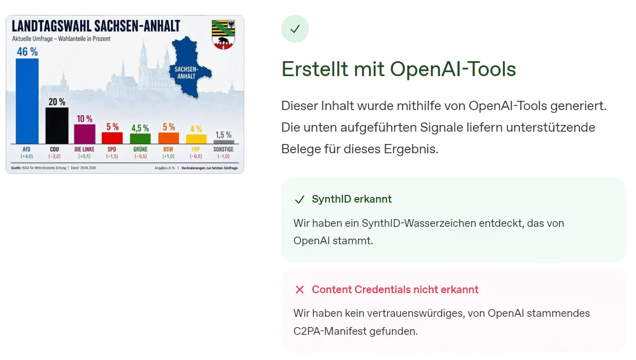 Ergebnis der Wasserzeichen-Prüfung: Die Grafik wurde mit OpenAI-Tools erstellt.