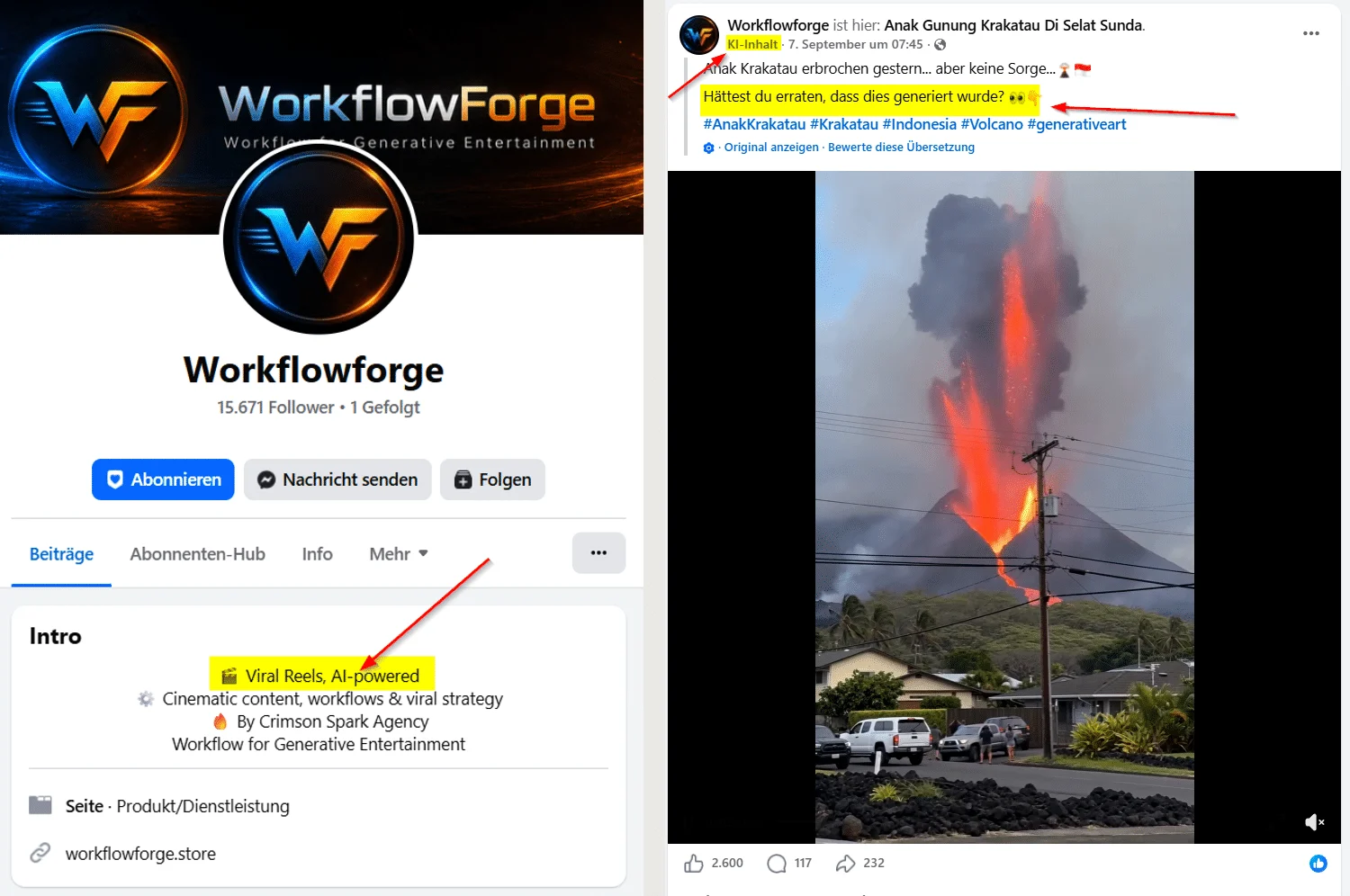 Links die Facebook-Seite „Workflowforge“ mit der Selbstbeschreibung „Viral Reels, AI-powered“. Rechts der Beitrag vom 7. September mit dem KI-Video, der Kennzeichnung „KI-Inhalt“, der Ortsmarkierung Anak Gunung Krakatau und der Frage „Hättest du erraten, dass dies generiert wurde?“.