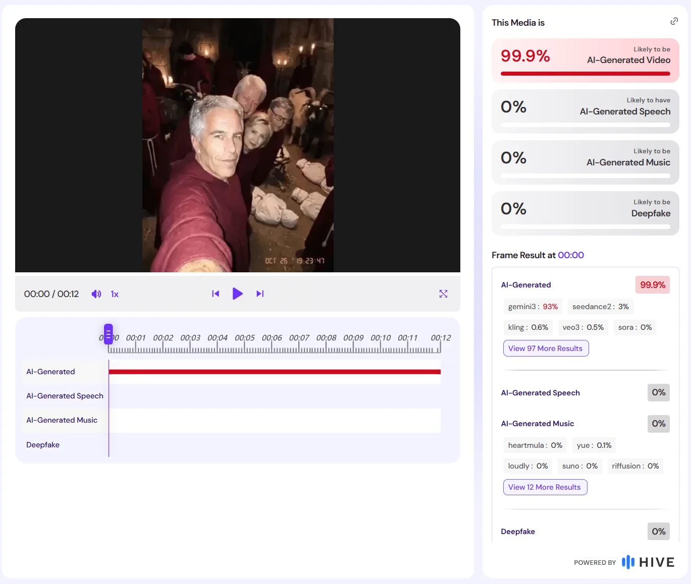 Hive-Auswertung des zwölfsekündigen Clips mit 99,9 Prozent für KI-generiertes Video