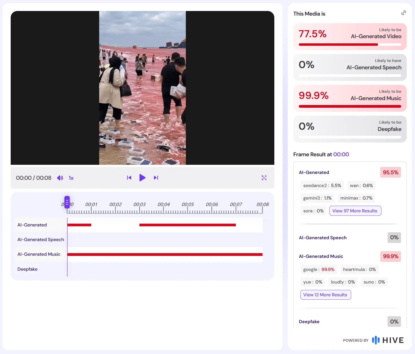 Hive-Auswertung des achtsekündigen Clips mit 77,5 Prozent für KI-generiertes Video und 95,5 Prozent für das ausgewählte Einzelbild