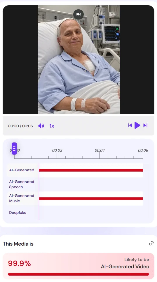 Prüfauswertung des Krankenhausvideos mit 99,9 Prozent für KI-generiertes Video